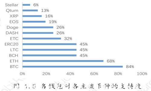 
以太坊钱包如何实现免费转账的详细指南