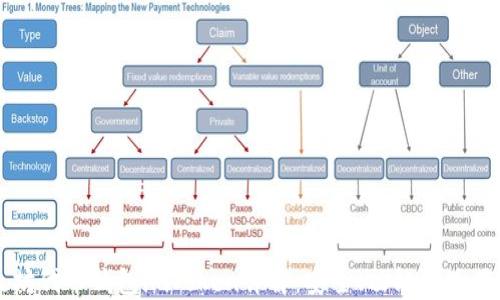 
以太坊代币钱包imToken详解：安全、功能及使用指南