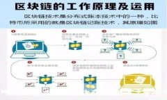 以太坊多重签名冷钱包：
