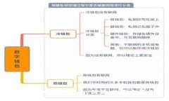 全方位解析新型以太坊钱