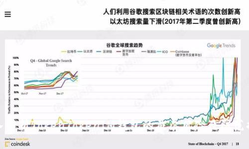 深入解析TokenTokenIM钱包的截屏风险及防范措施