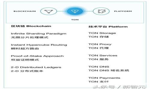 : Tokenim安全性分析:保护数字资产的利器