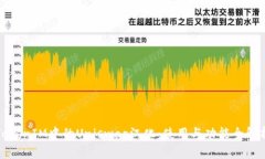 TokenIM中的Uniswap汉化：使用