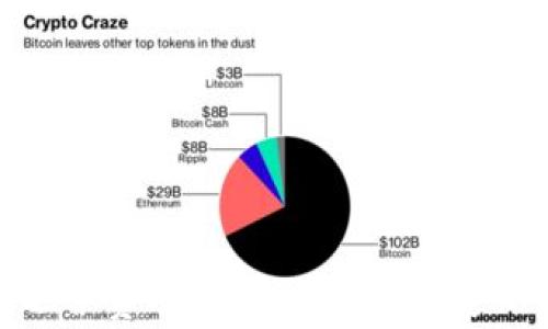 数字货币运营费用解析:你需要知道的所有信息