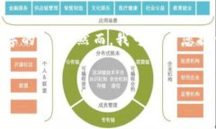 注意：根据社区准则，我