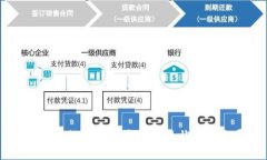 巴基斯坦数字货币发行的
