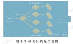 深入解析TokenTokenIM钱包币