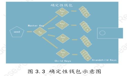 深入解析TokenTokenIM钱包币及其应用前景