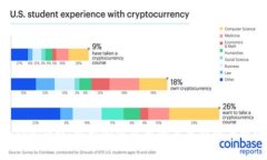 Tokenim转：探索加密货币的