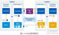 : IM硬件钱包邮寄费用详解