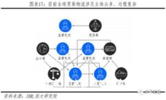 数字货币：未来金融的变