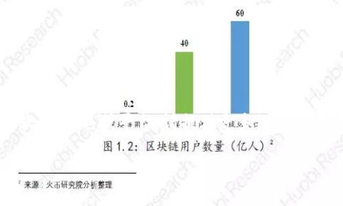 看起来您想了解或讨论“tokenim”这个主题，但我需要更多的具体信息来帮助您。如果您指的是某种特定的软件、工具或平台，请提供更多细节。这样我可以给您提供更精准、有价值的回答。例如，您可能想知道关于tokenim的使用问题、替代品、相关技术等。

请您提供更多的背景信息，以便我更好地帮助您！