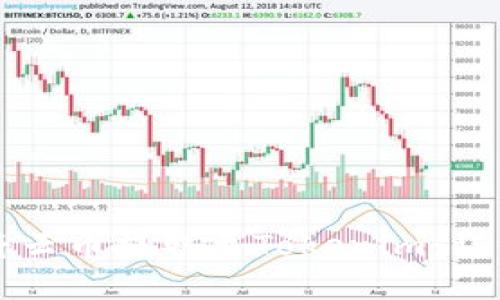 如何将云币提取至Tokenim:详细指南