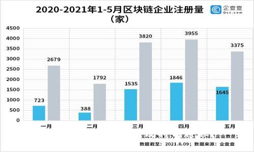数字货币是否能有效抑制通胀?