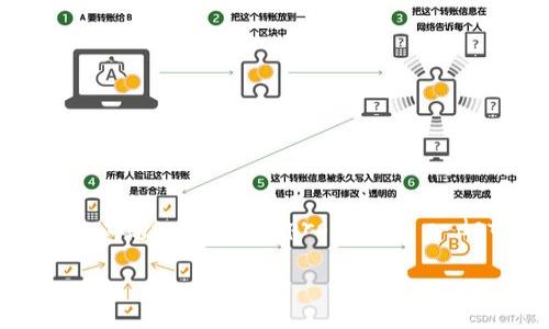 Note: I'll deliver a concise title and keyword tags before providing a detailed breakdown of the requested content.
深入了解Exodus和Tokenim:加密货币钱包的未来