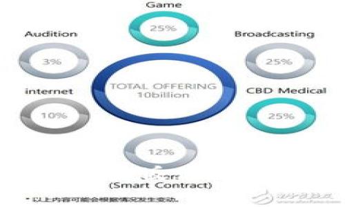Tokenim钱包国际版使用指南与功能解析