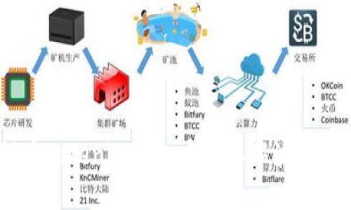 如何在Tokenim钱包中提取瑞波币（XRP）