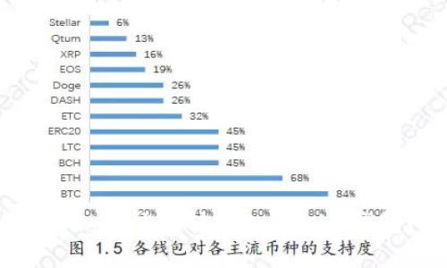 猪Pig币能否转入Tokenim钱包?