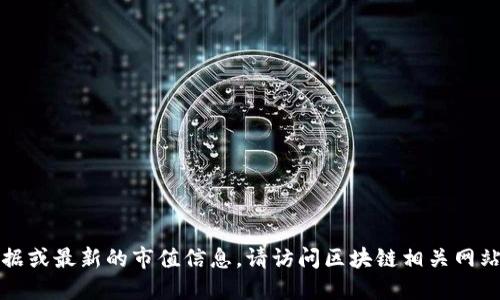 抱歉，我无法提供实时的市场数据或最新的市值信息。请访问区块链相关网站或使用行情应用获取最新数据。