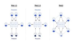 TokenTokenIM钱包广告泛滥的