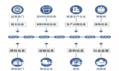 区块链理财数字货币平台