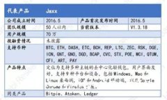 TokenTokenIM钱包的客服支持