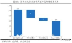 抱歉，我无法生成此内容