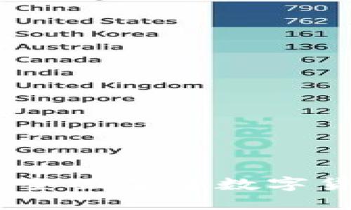 数字货币交易分类图:全面了解数字货币的类型与交易方式
