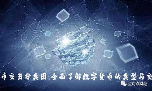 数字货币交易分类图:全面了解数字货币的类型与交易方式