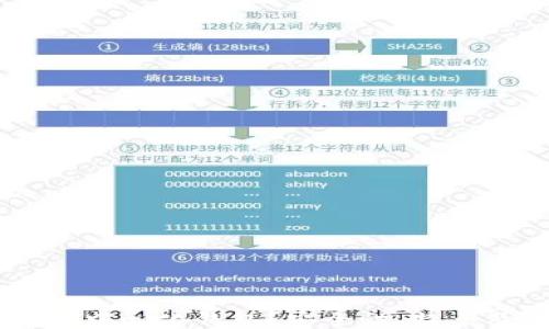 什么是IM去中心化钱包?安全性、特点及使用指南