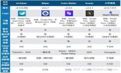 Tokenim钱包的详细介绍Tok