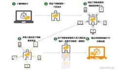 数字货币：是否需要预存