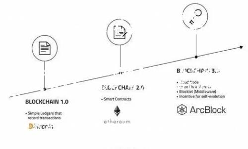 如何使用Tokenim一键BAT工具简化区块链操作

Tokenim, 一键BAT, 区块链工具/guanjianci

在区块链技术日益成熟的今天，Tokenim作为一款一键BAT工具，正在逐渐成为开发者和加密货币爱好者的最爱。Tokenim不仅能够简化区块链操作，而且其用户友好的界面和高效的功能，吸引了许多用户的关注。本文将详细介绍Tokenim一键BAT的功能、使用方法、常见问题及其在区块链领域的意义。

Tokenim一键BAT工具的概述
Tokenim一键BAT工具是为了解决区块链操作繁琐的问题而开发的。它可以通过一键式操作，帮助用户快速完成代币的发行、交易、转移等多种操作。相较于传统的区块链操作方式，Tokenim无疑提供了一种更为便捷的解决方案。
随着区块链技术的发展，越来越多的人开始接触这一新兴领域。然而，由于技术门槛和操作复杂性，许多用户在使用区块链技术时常常感到力不从心。因此，Tokenim一键BAT的推出，是为了让更多的用户能够轻松地融入到区块链世界中。

Tokenim一键BAT的主要功能
Tokenim一键BAT工具提供了多种功能，用户可以根据自己的需求灵活选择。以下是其主要功能的简要介绍：
ul
listrong一键发行： /strong用户可以通过简单的步骤快速发行自己的代币，无需掌握复杂的编程知识。/li
listrong一键转账：/strong支持快速转账，用户只需输入接收地址和数量即可完成转账，无需繁琐的操作流程。/li
listrong智能合约管理：/strong平台提供了智能合约的编写、部署和管理功能，让用户更方便地进行合约操作。/li
listrong快速查询：/strong用户可以实时查询交易记录、账户余额等信息，方便管理自己的资产。/li
/ul

Tokenim一键BAT的使用方法
对于初学者而言，使用Tokenim一键BAT工具可能会有一定的学习曲线。以下是使用Tokenim工具的基本步骤：
ol
listrong注册账户：/strong用户需要在Tokenim官网注册一个账户，这一步骤是为了确保用户的数据安全。/li
listrong下载软件：/strong注册完成后，用户可以下载Tokenim一键BAT软件，安装到自己的电脑上。/li
listrong登录账户：/strong使用注册时的用户名和密码登录Tokenim工具。/li
listrong选择功能：/strong根据需求选择需要使用的功能，比如代币发行或转账。/li
listrong输入信息：/strong根据工具的提示输入必要的信息，如代币名称、数量、接收地址等。/li
listrong确认操作：/strong仔细检查输入信息，确认无误后即可提交操作。/li
/ol

常见问题解答
在使用Tokenim一键BAT工具的过程中，用户会遇到一些常见问题。以下是四个相关问题的详细解答：

1. Tokenim一键BAT的安全性如何保障？
在区块链领域，安全性是用户最为关心的问题之一。Tokenim一键BAT在安全性方面采用了多层保护机制，包括数据加密、安全认证和风险监控等措施。
首先，Tokenim采用了先进的数据加密技术，确保用户的交易数据和个人信息不会被未授权的人访问。所有的交易信息都会经过加密处理，保证数据在传输过程中的安全。
其次，Tokenim实施了严格的安全认证流程，用户在注册账户和进行交易时都需进行身份验证，以防止账户被盗用。此外，软件内置的风控系统能够实时监测异常交易行为，及时提醒用户并采取措施。
最后，Tokenim团队也会定期对系统进行安全性审计和更新，以应对新出现的安全威胁，进一步提升平台的安全性。通过这些措施，Tokenim一键BAT为用户提供了一个相对安全的操作环境。

2. 如何处理Tokenim一键BAT的常见故障？
虽然Tokenim一键BAT工具旨在简化用户的操作，但在使用过程中仍可能遇到一些故障。对于常见的故障，用户可以尝试以下解决方法：
首先，检查软件更新。如果Tokenim的软件版本较旧，可能会导致兼容性问题。用户应定期检查官网，确保自己的软件是最新版本。
其次，清理缓存。有时由于系统缓存导致的软件运行问题，用户可以尝试清理软件缓存，重新启动工具。
如果出现特定的错误提示，用户可以在Tokenim的平台上查找相关的帮助文档，了解该错误的解决方案。同时，Tokenim团队也提供了在线客服支持，用户可及时联系寻求帮助。
最后，在遇到无法解决的问题时，用户可以尝试重新安装软件。确保在卸载之前备份必要的数据，以免造成数据丢失。

3. Tokenim一键BAT工具是否支持所有类型的代币？
Tokenim一键BAT工具的兼容性问题一直以来都是用户关注的焦点。实际上，Tokenim支持多种主流的代币标准，如ERC-20和BEP-20等。
在发行代币时，用户能够选择不同的区块链网络进行操作，以满足不同需求。同时，Tokenim的开发团队也在积极跟进市场潮流，未来可能会支持更多的新兴代币标准。
然而，需要注意的是，不同的代币标准在操作上的细节可能存在差异，用户在使用Tokenim工具时应仔细阅读相关的操作说明，以确保顺利完成操作。如果用户在使用过程中遇到特定代币不支持的情况，可以考虑向Tokenim的开发团队反馈，促进后续的功能改进。

4. 使用Tokenim一键BAT工具的收费标准是什么？
Tokenim一键BAT工具提供了多种服务，收费标准主要取决于用户的需求和操作类型。对于基础的代币发行和转账功能，Tokenim通常会收取一定比例的手续费，具体的费用会在用户提交操作前明确列出。
此外，Tokenim还提供一些高级功能，如智能合约的定制开发和咨询服务，这部分通常按项目的复杂程度和开发时间进行收费。在使用这些高级功能时，用户可以与Tokenim团队进行详细沟通，商定具体的费用事宜。
总的来说，Tokenim一键BAT工具的目标是为用户提供性价比高的服务，使更多人能够以合理的费用享受到区块链技术带来的便利。

综上所述，Tokenim一键BAT工具凭借其简洁的操作流程和强大的功能，正在不断推动区块链技术的普及。通过本文的详细介绍，希望能帮助用户更好地理解和使用Tokenim，以便在这个快速发展的领域中蓬勃发展。