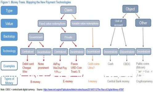 Tokenim TRX充值详解:快速指南与常见问题解析