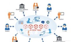 Tokenim：区块链技术与数字