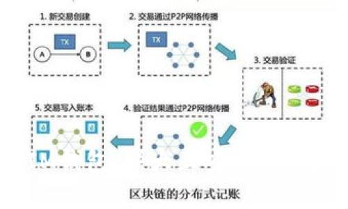 TokenTokenIM钱包:强大且安全的以太坊钱包选择