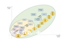 Tokenim是什么钱包：全面解