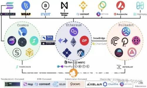 Tokenim导入路径的完整指南