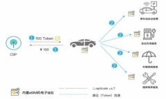 以太坊账户与钱包的全面