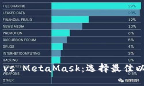 Tokenim vs MetaMask:选择最佳以太坊钱包