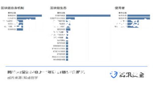 : 以太坊钱包收益未更新的原因及解决方法
关键词: 以太坊, 钱包收益, 更新问题
```xml
以太坊钱包收益未更新的原因及解决方法