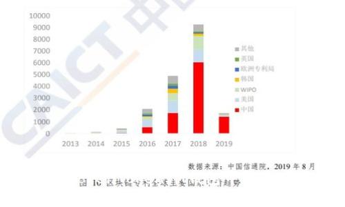 如何在TokenTokenIM钱包中添加币安链