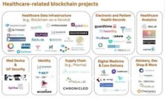 如何制作和使用TokenIM冷钱