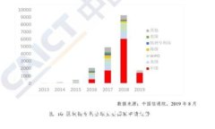 如何从Tokenim提币：完整指
