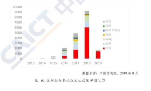 如何从Tokenim提币:完整指南