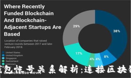 以太坊钱包帐号关系解析:连接区块链的关键