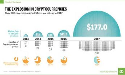 im0tken钱包更新的风险与安全性分析