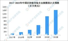 神州信息数字货币技术发