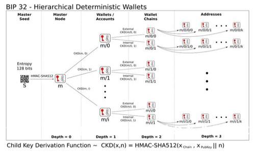 `TokenIM在美国区下架的原因分析与影响探讨