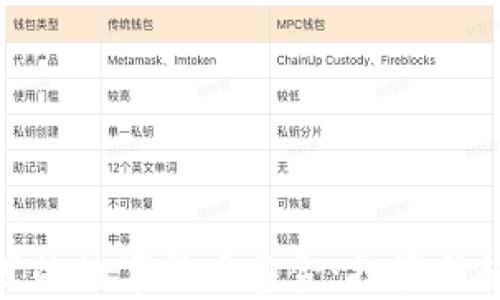 推荐的数字货币基金:投资新趋势
